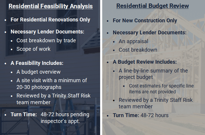 Feasibility vs budget review chart
